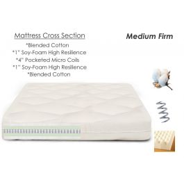 Support Plus Pocketed Coil Mattress