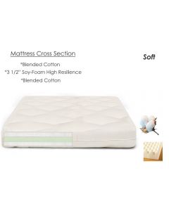 Merlin Mattresses