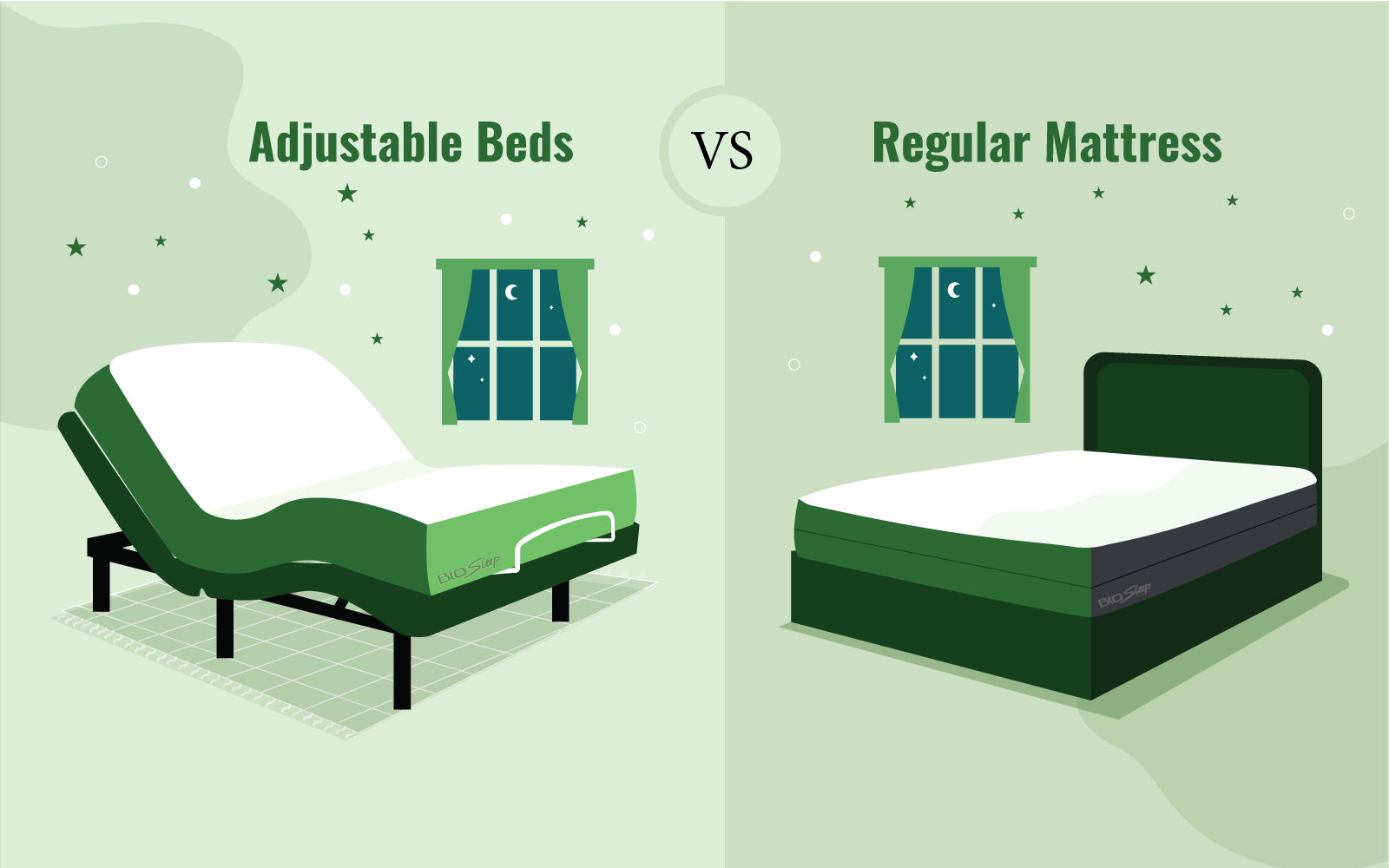 Choose the Best Mattress for an Adjustable Bed - Adjustamatic Beds