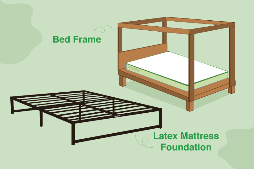 Latex mattress foundations
