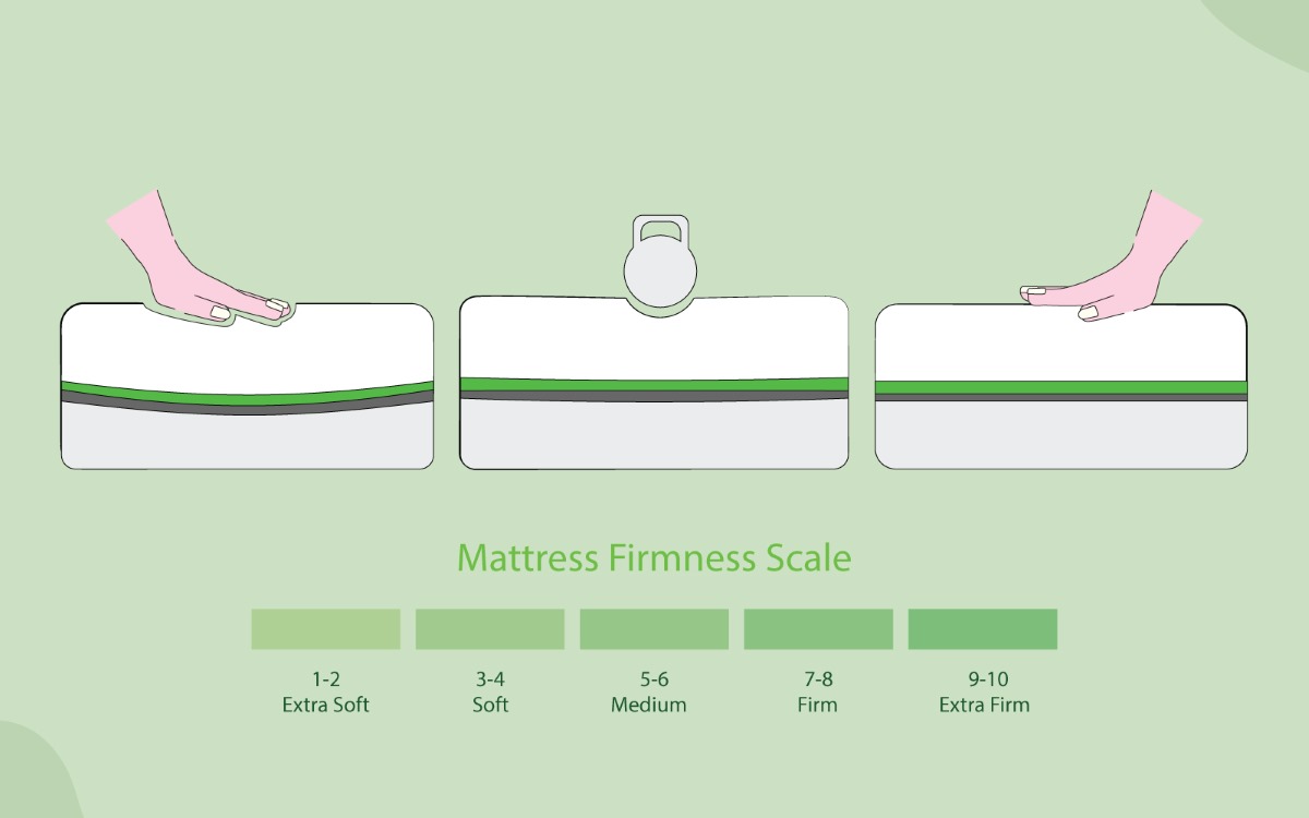 Mattress Firmness Guide