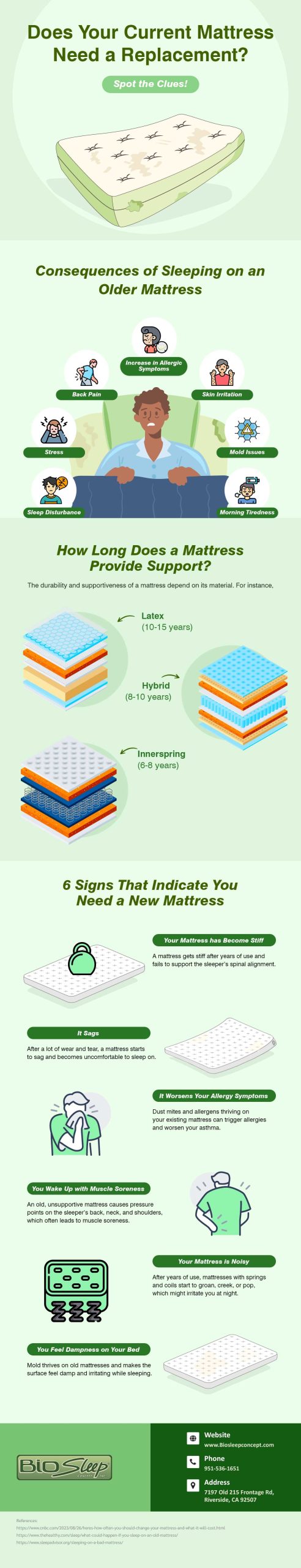 When is the time to replace old mattresses